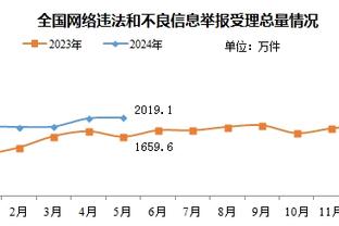 记者：米兰有意维罗纳20岁中场泰拉恰诺，双方正进行谈判